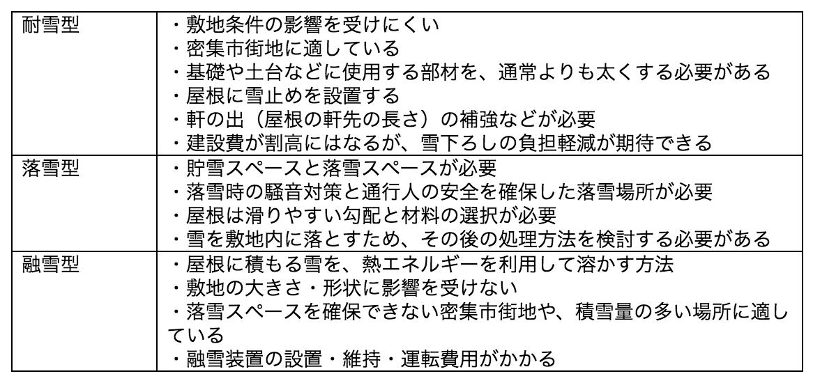 克雪住宅